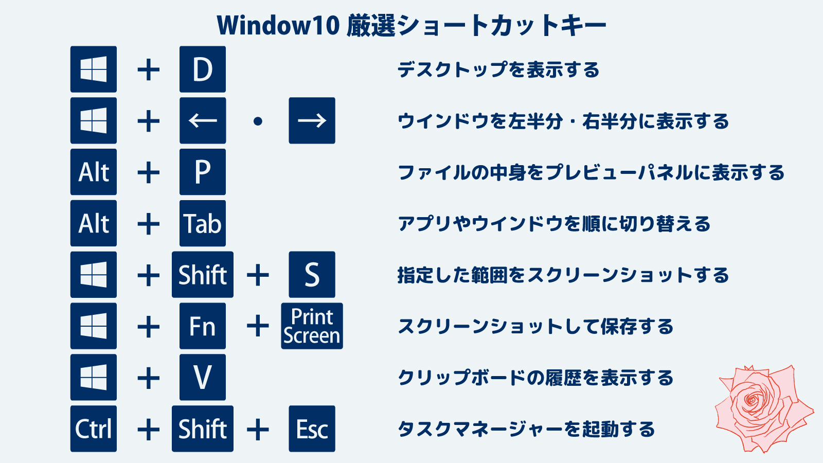 Window10 大学生 社会人のためのパソコン おすすめ時短スキル あおたん